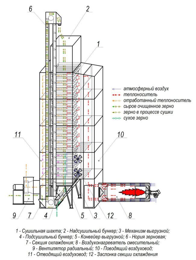 tekhnologicheskaya-skhema-sushilki-szsh-15m-1.jpg