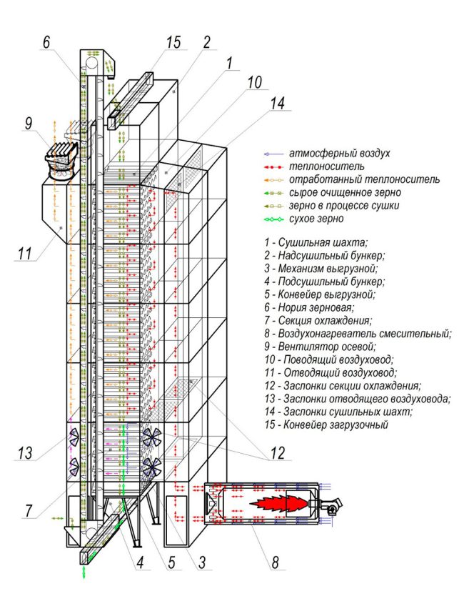 tekhnologicheskaya-skhema-sushilki-szsh-30m.jpg