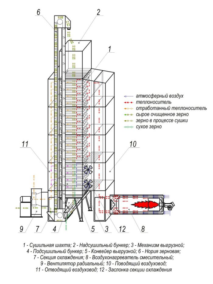 tekhnologicheskaya-skhema-szsh-15m.jpg