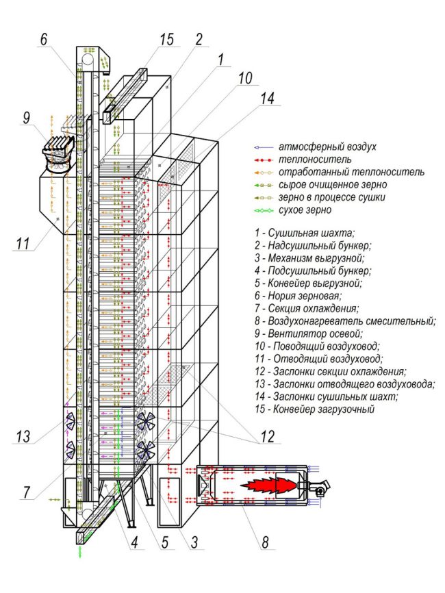 tekhnologicheskaya-skhema-szsh-30m-1.jpg